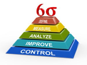sixsigma