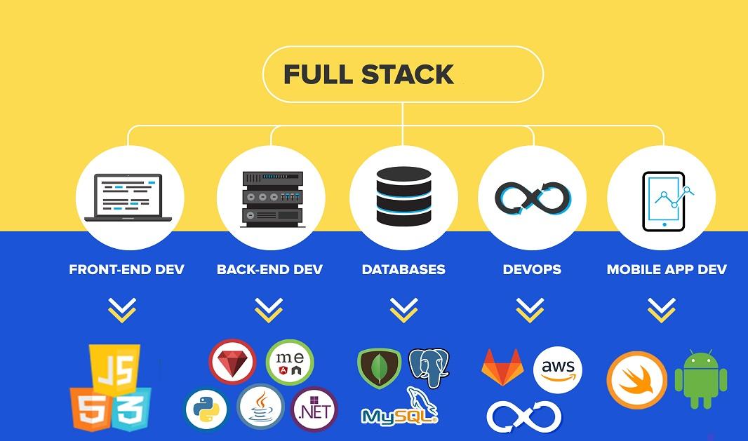 Full stack developer MIT India